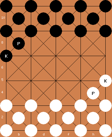 Ludopedia, Fórum, O Cerco ao Rei - HNEFATAFL