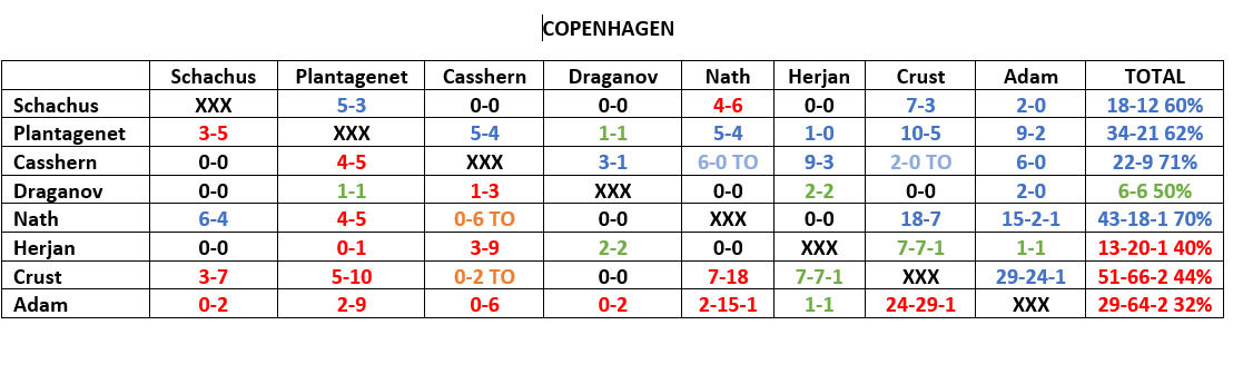 champs-comparison-copenhagen.jpg