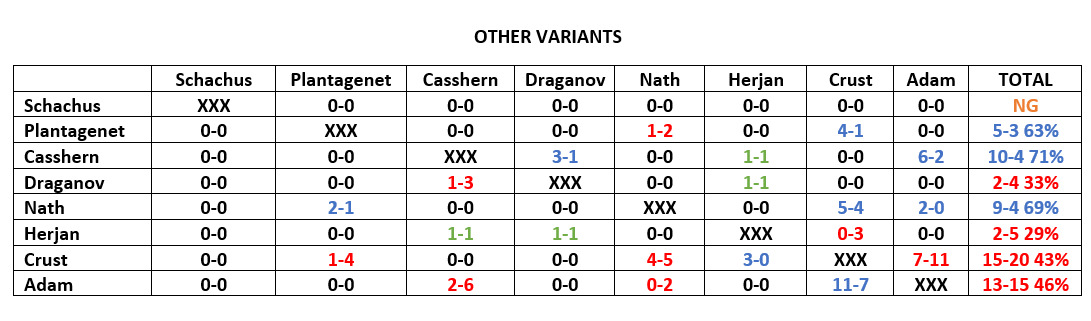 other_tafl_variants.jpg