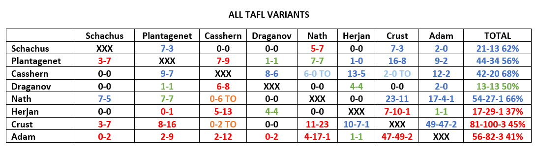 all_tafl_variants.jpg