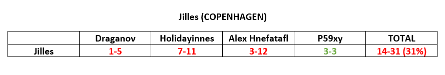 jilles_copenhagen.png