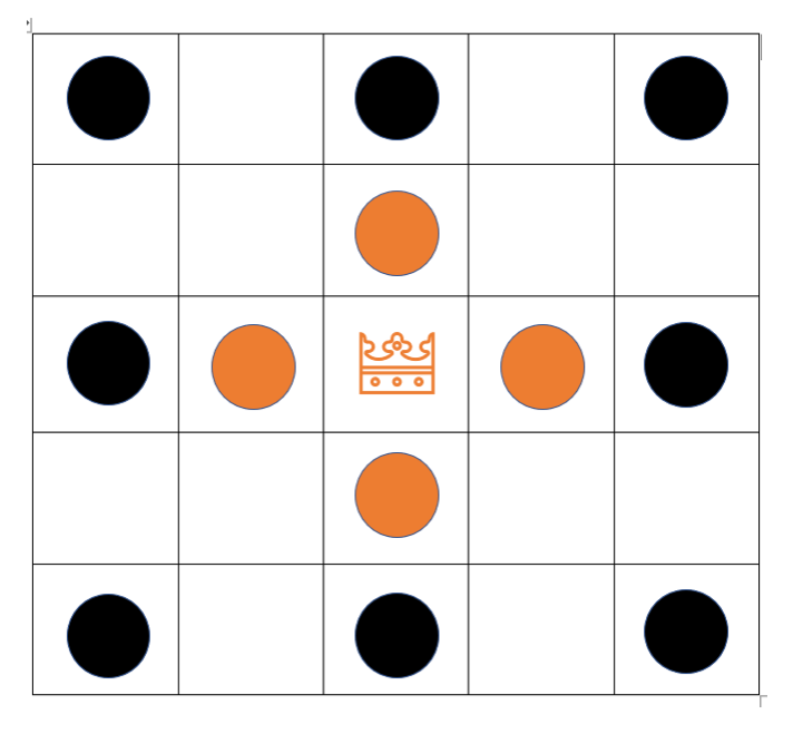 5x5tafl.png