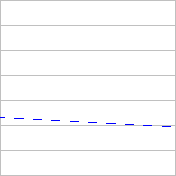 rating history