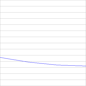 rating history