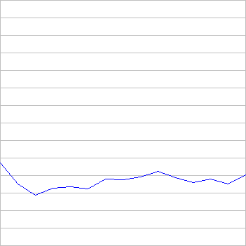 rating history