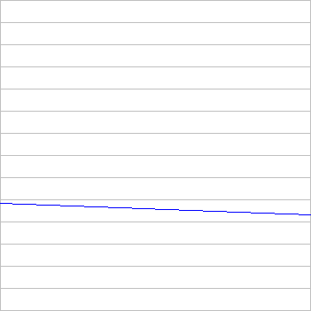 rating history