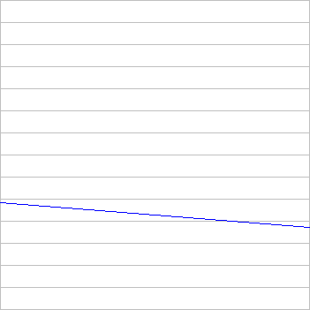 rating history