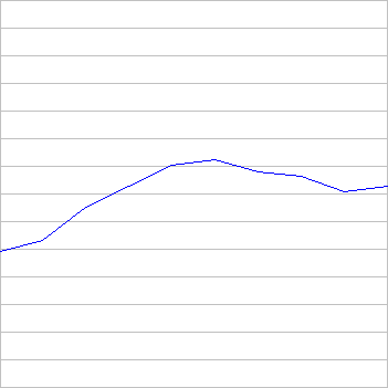 rating history