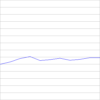 rating history
