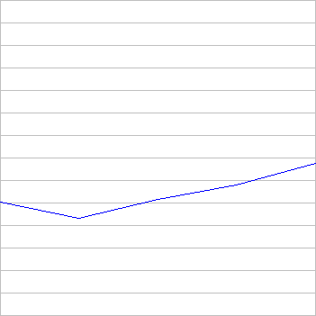 rating history