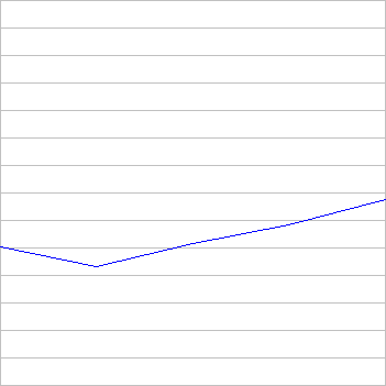 rating history