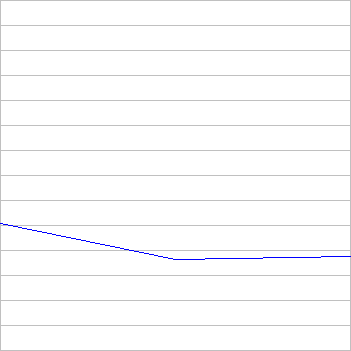 rating history