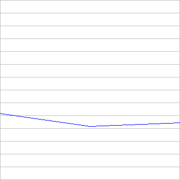 rating history
