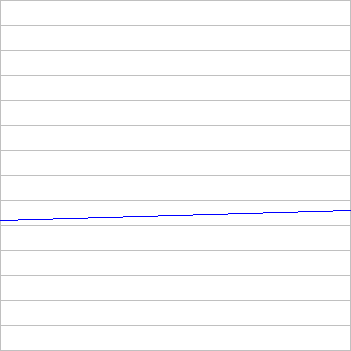 rating history