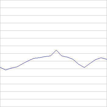 rating history
