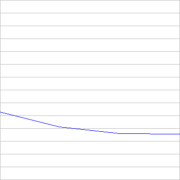 rating history