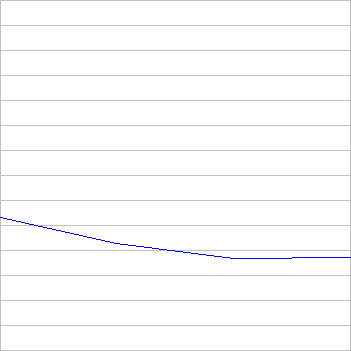 rating history