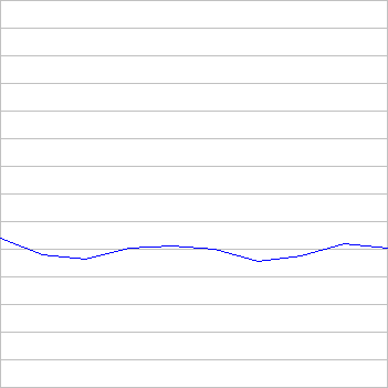 rating history