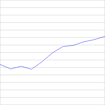 rating history