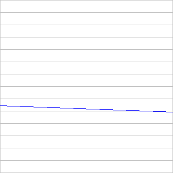 rating history