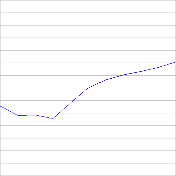 rating history