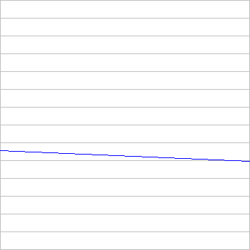 rating history