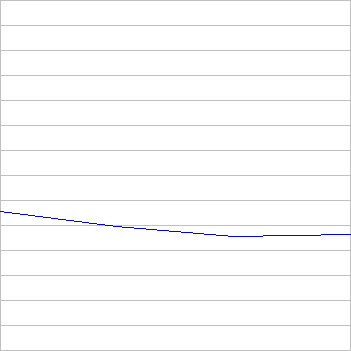 rating history