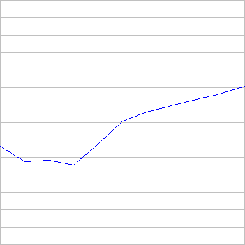 rating history