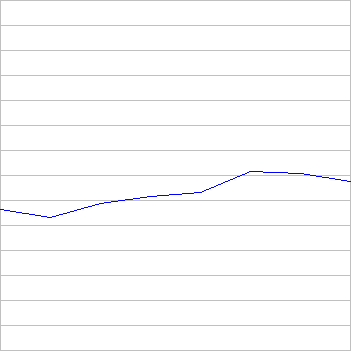 rating history