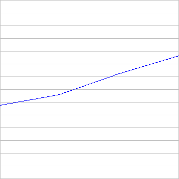 rating history