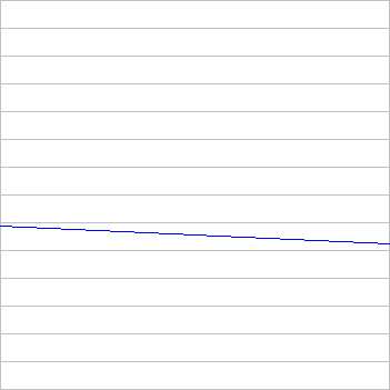 rating history