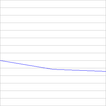 rating history