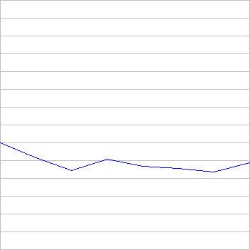 rating history