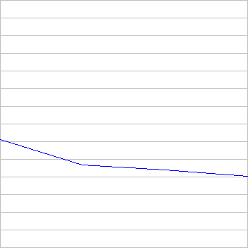 rating history