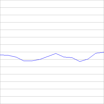 rating history