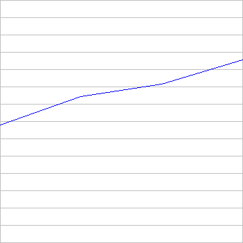 rating history