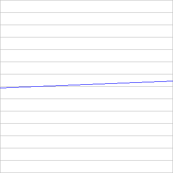 rating history