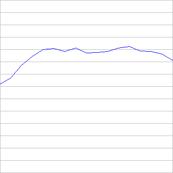 rating history